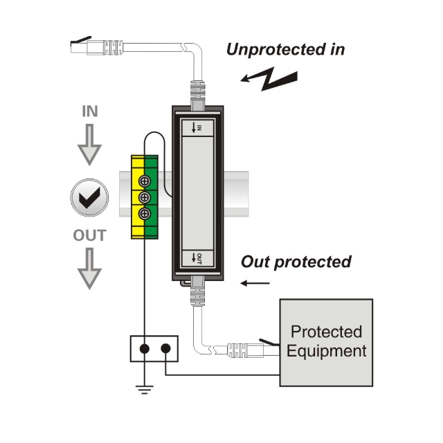 RJ45 surge protection device (SPD)