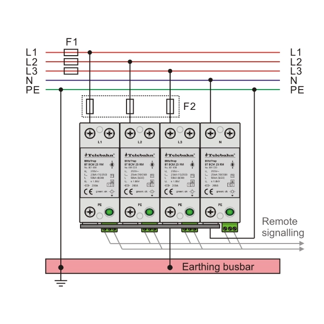 BT BCM 25 RM/4P Mounting