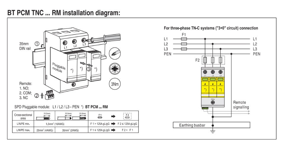 BT PCM TNC 275 RM Installation