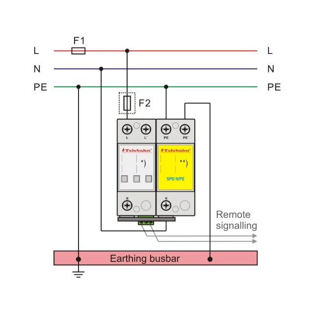 Type 1 Lightning Surge Protector