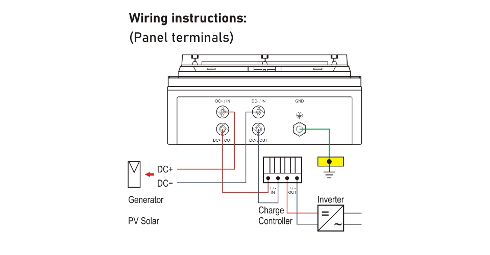 BT PVM1000 2P RM/EPB 3X Mounting