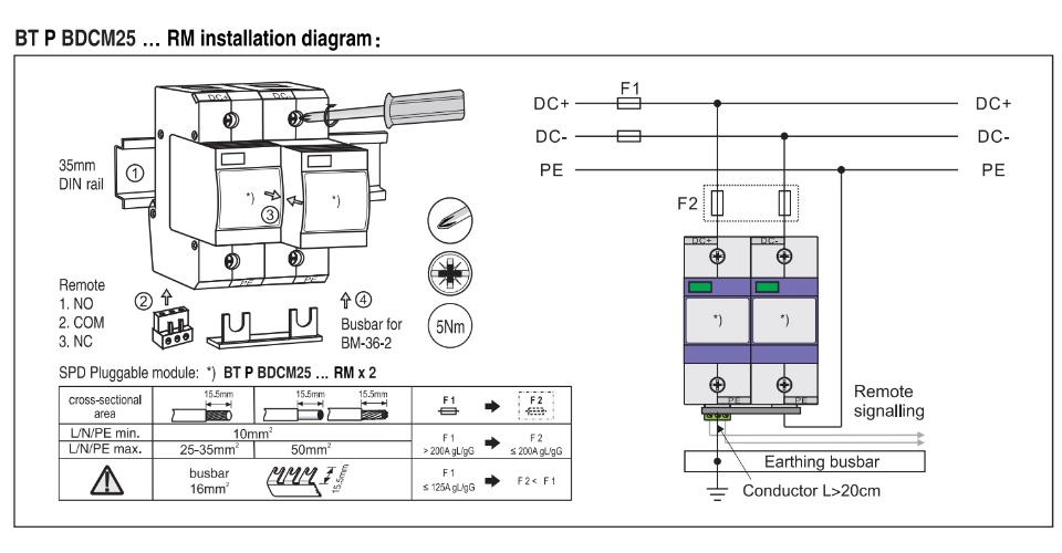 BT P BDCM25 48 RM Mounting