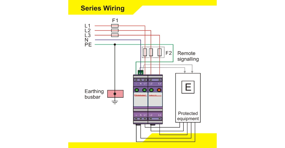 BT TT 275 3N RM Mounting