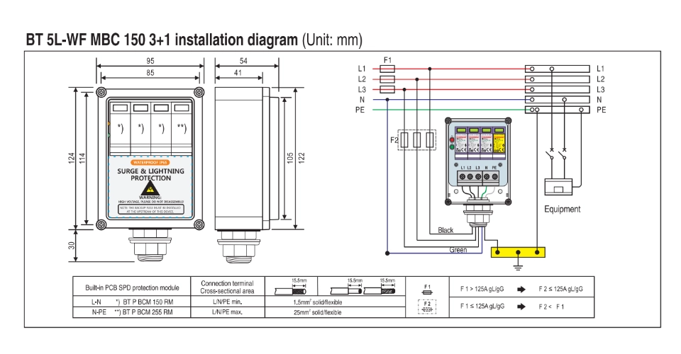 BT 5L-WF MBC 150 3+1 Mounting