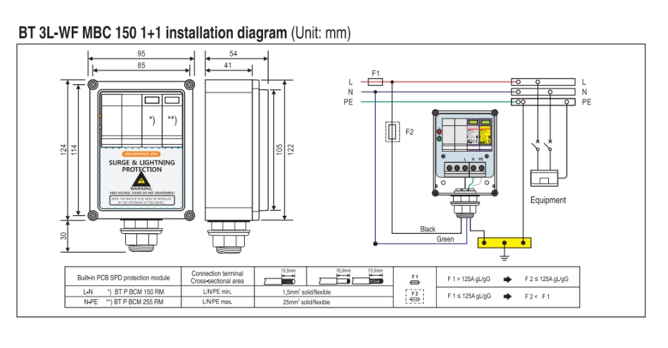 BT 3L-WF MBC 150 1+1 Mounting