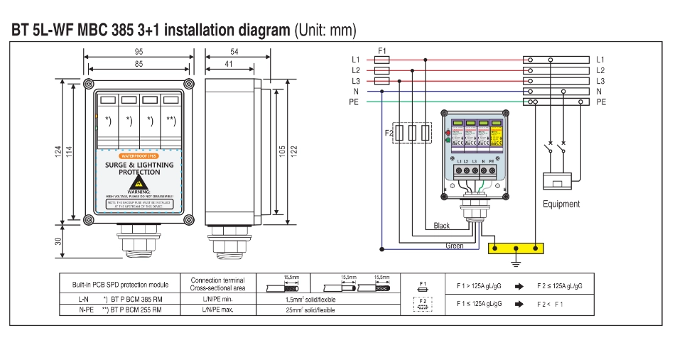 BT 5L-WF MBC 385 3+1 Mounting