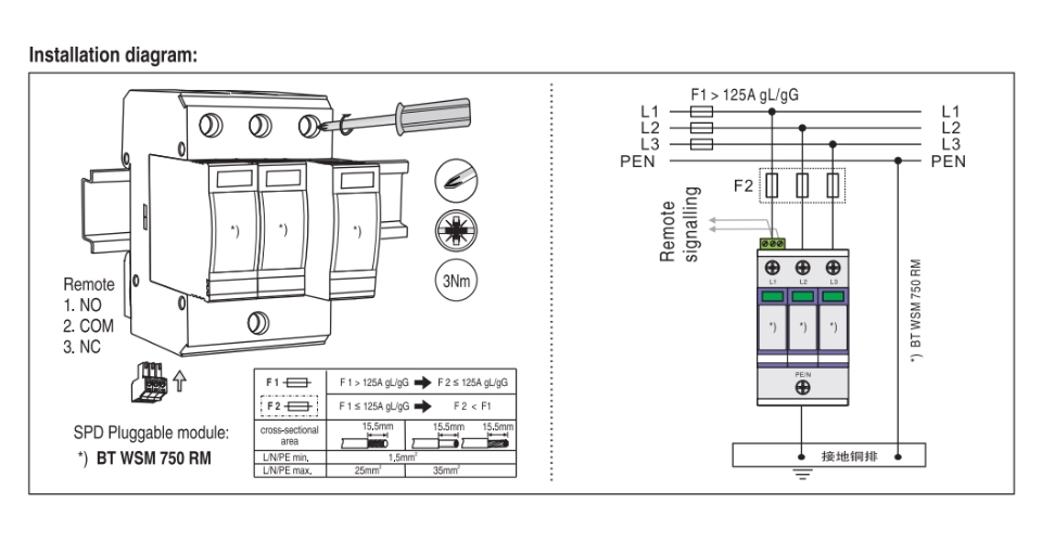 BT WSM 750 RM/3P-40kA Installation