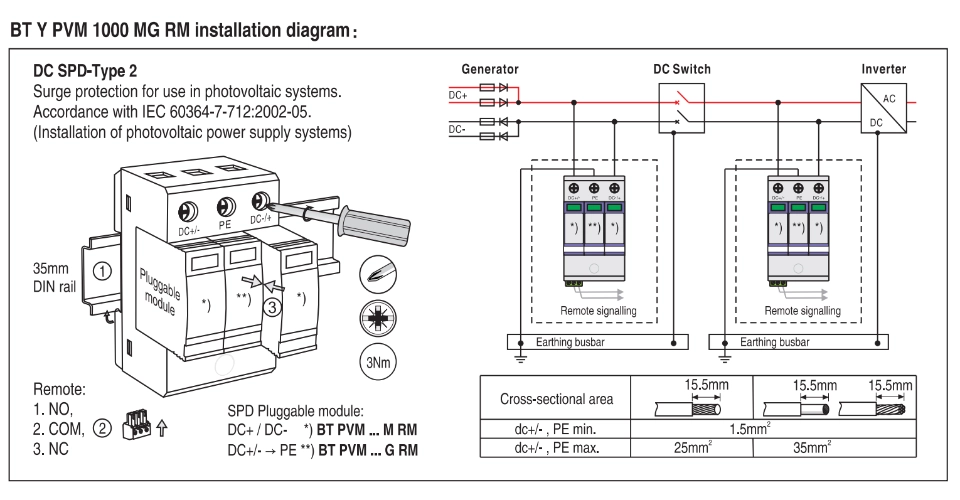 BT Y PVM 1000 MG RM Installation