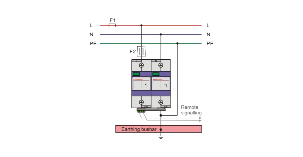 BT P BCM 25 RM/2P Installation