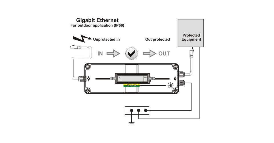 BS RJ45G 48-IP66 Installation