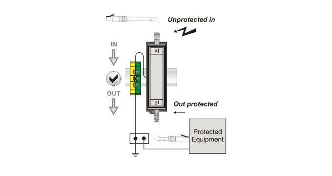 BS RJ45G 48 D(A) Installation