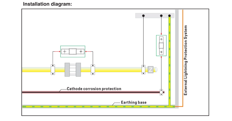 ISG 200 Installation